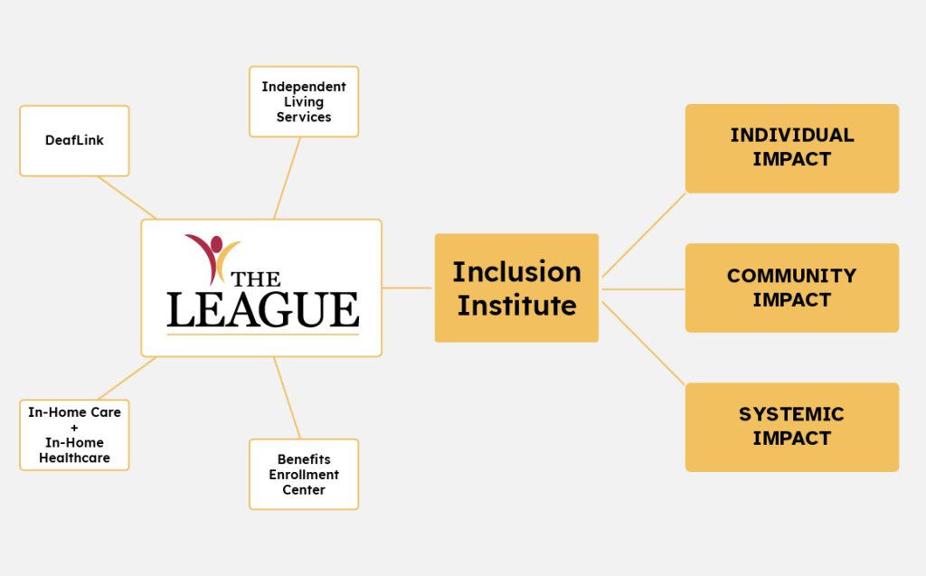 the-league-org-chart-1024x637
